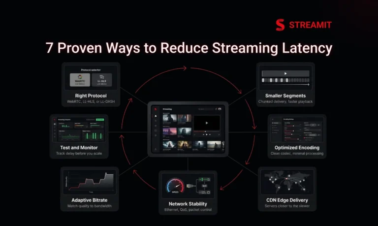 Lowest Latency Video Streaming: 7 Proven Ways to Reduce Delay