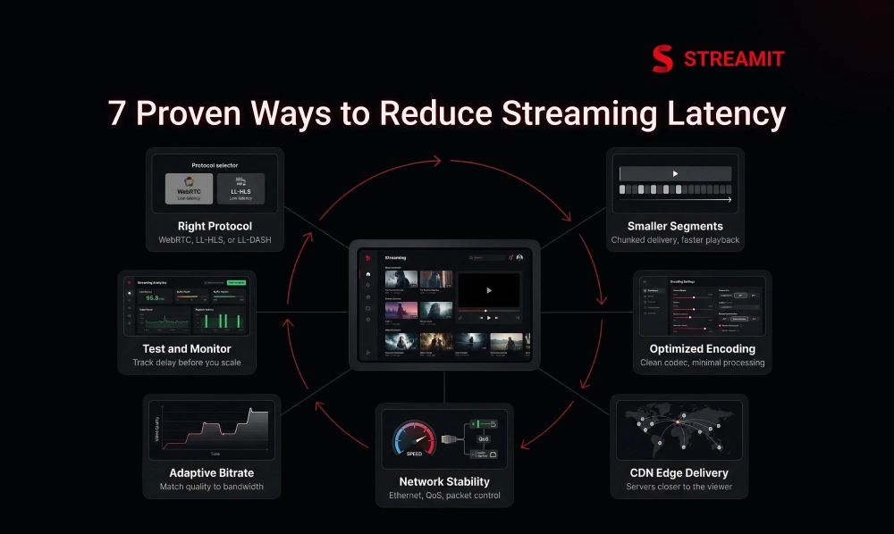 Lowest Latency Video Streaming: 7 Proven Ways to Reduce Delay