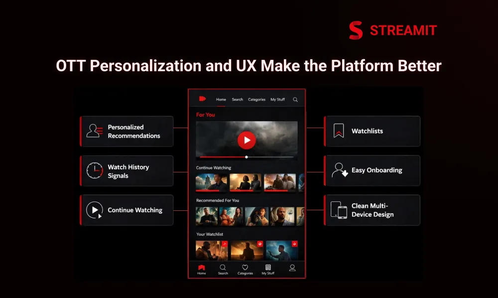 OTT Personalization and User Experience Make the Platform Feel Better