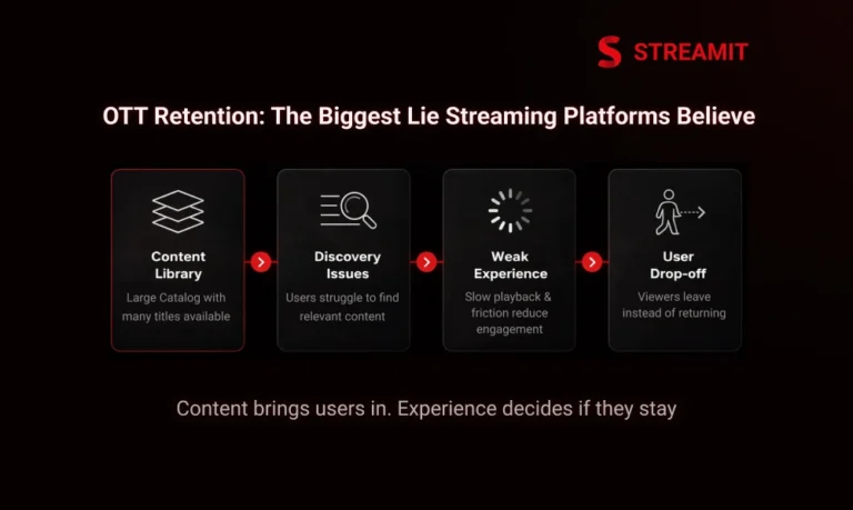 OTT Retention: The Biggest Lie Streaming Platforms Tell Themselves