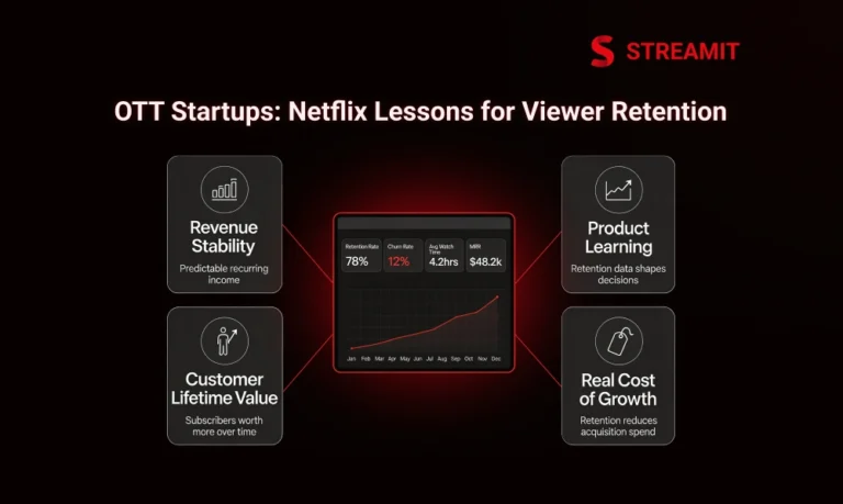 OTT Startups: Netflix Lessons for Viewer Retention