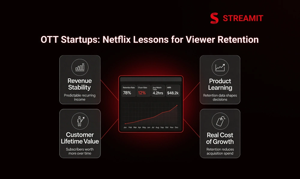 OTT Startups: Netflix Lessons for Viewer Retention