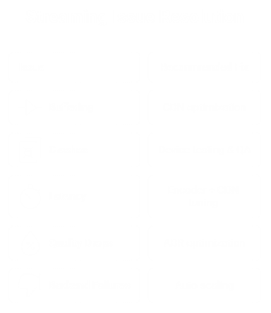 Streaming Issue → Recommended Fix