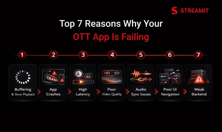 Streaming Issues: 7 Reasons Why Your OTT App Is Failing