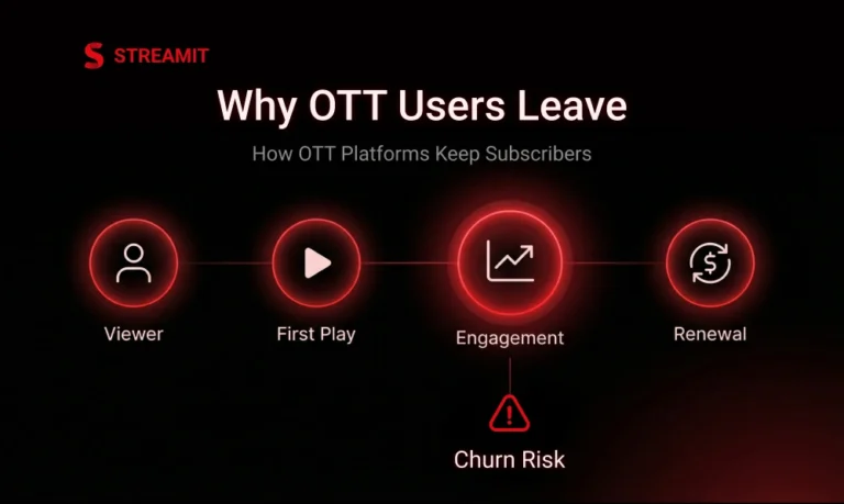 Subscriber Retention for OTT Platforms: 15 Proven Tactics to Reduce Churn