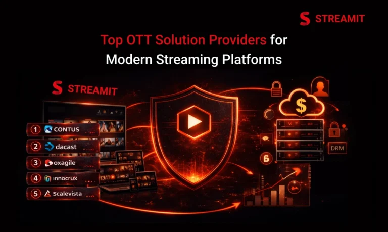 Top OTT Solution Providers for Modern Streaming Platforms