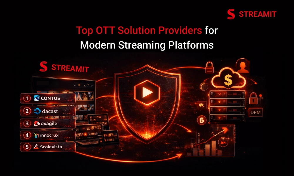 Top OTT Solution Providers for Modern Streaming Platforms