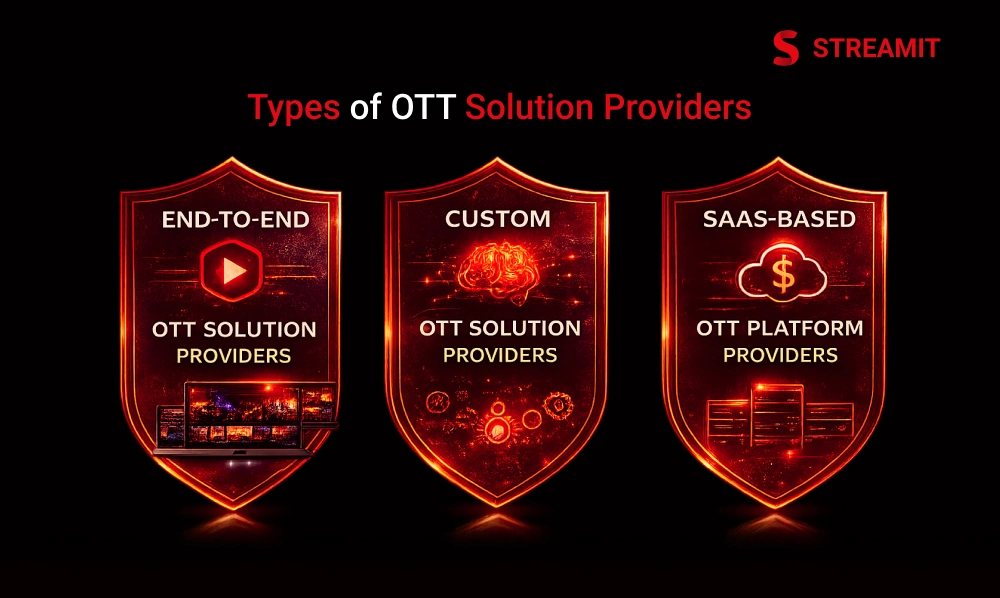 Types of OTT Solution Providers