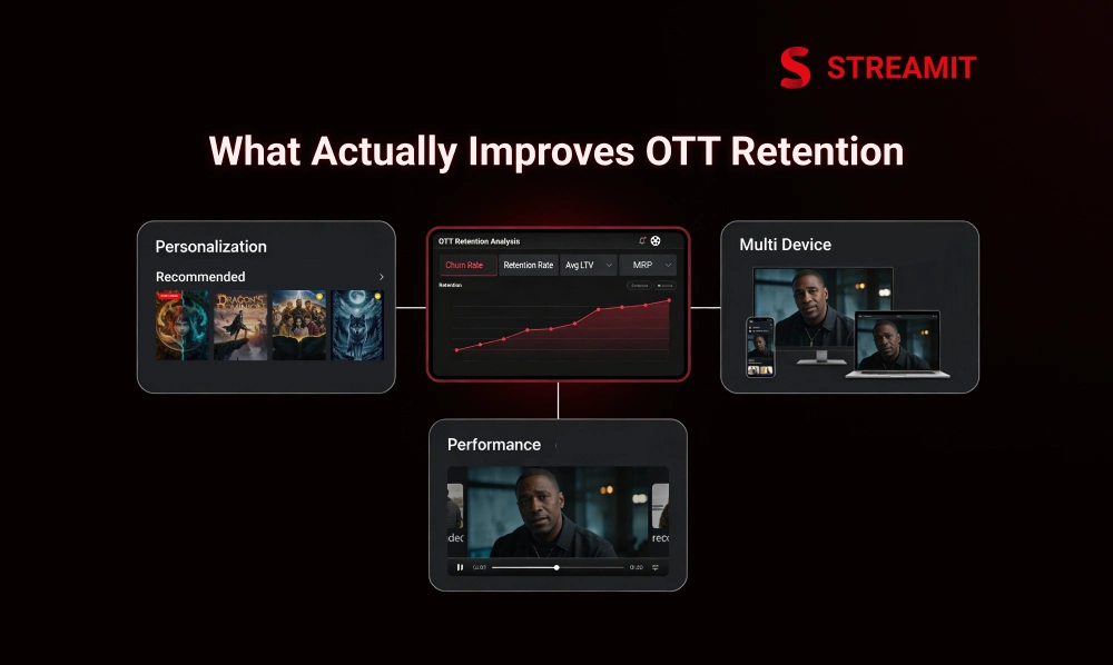 What Actually Improves OTT Retention