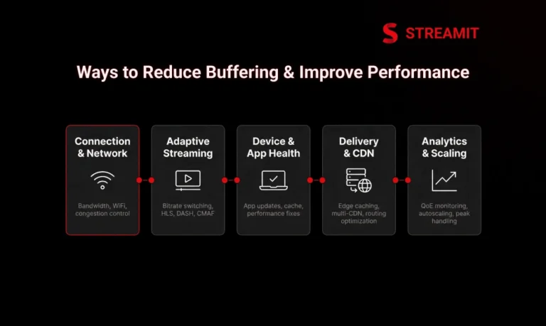 11 Ways to Improve Streaming Performance & Reduce Buffering
