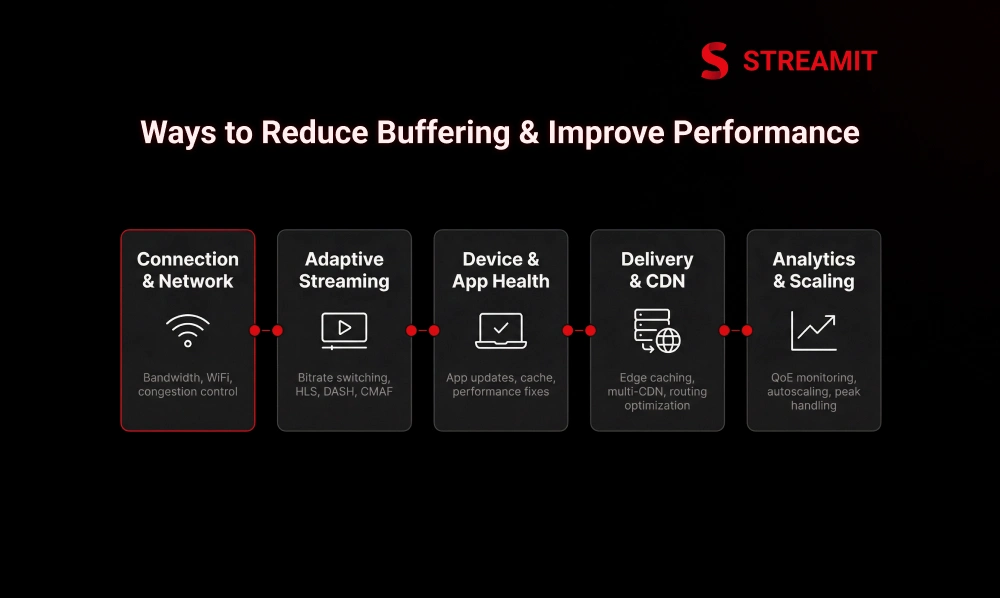 11 Ways to Improve Streaming Performance & Reduce Buffering