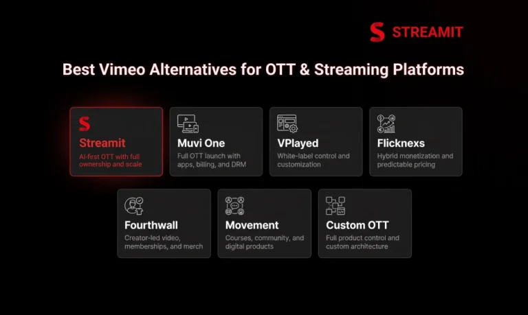 Best Vimeo Alternatives for OTT and Streaming Platforms