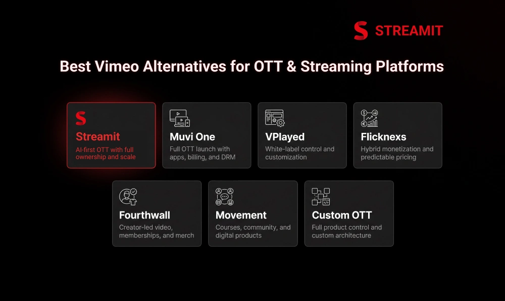 Best Vimeo Alternatives for OTT and Streaming Platforms