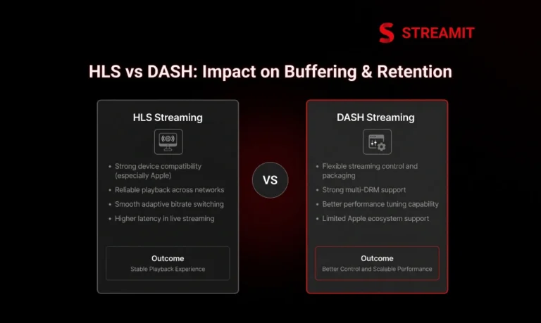 HLS vs DASH: What It Means for Streaming Buffering & Retention