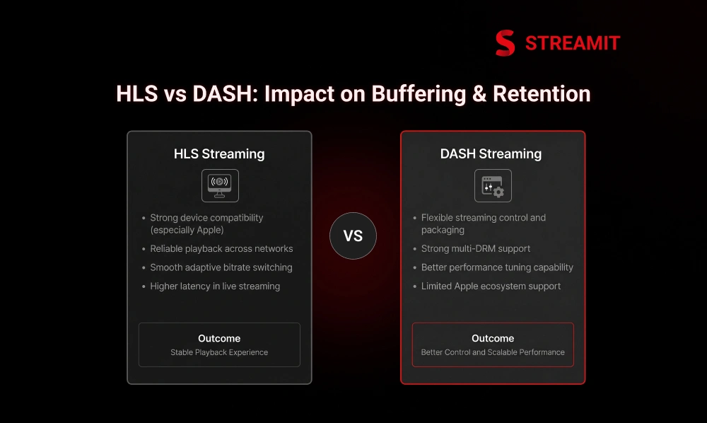 HLS vs DASH: What It Means for Streaming Buffering & Retention