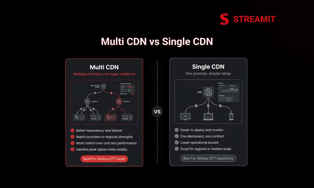 Multi CDN vs Single CDN: The Differences That Matter Most