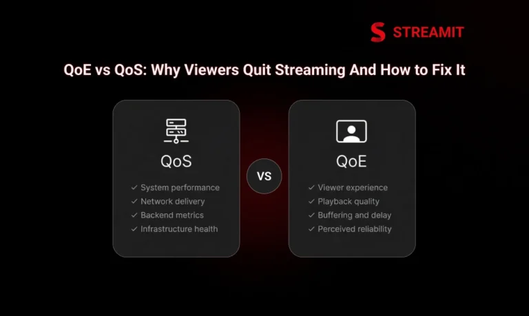 QoE vs QoS: Why Viewers Quit Streaming And How to Fix It