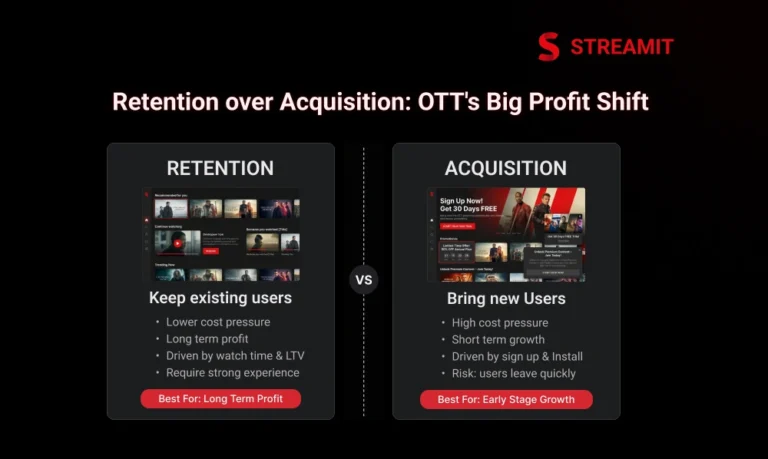Retention vs Acquisition: The Big Profit Shift in OTT Streaming