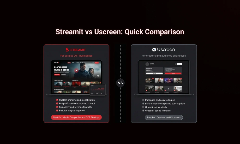 Streamit vs Uscreen: Quick Comparison