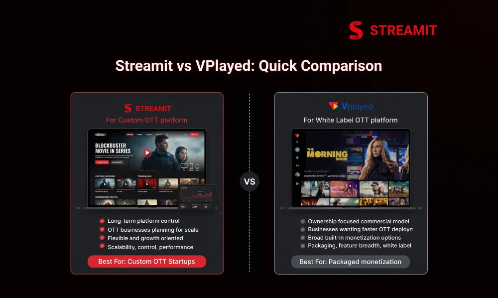 Streamit vs VPlayed: Quick Comparison