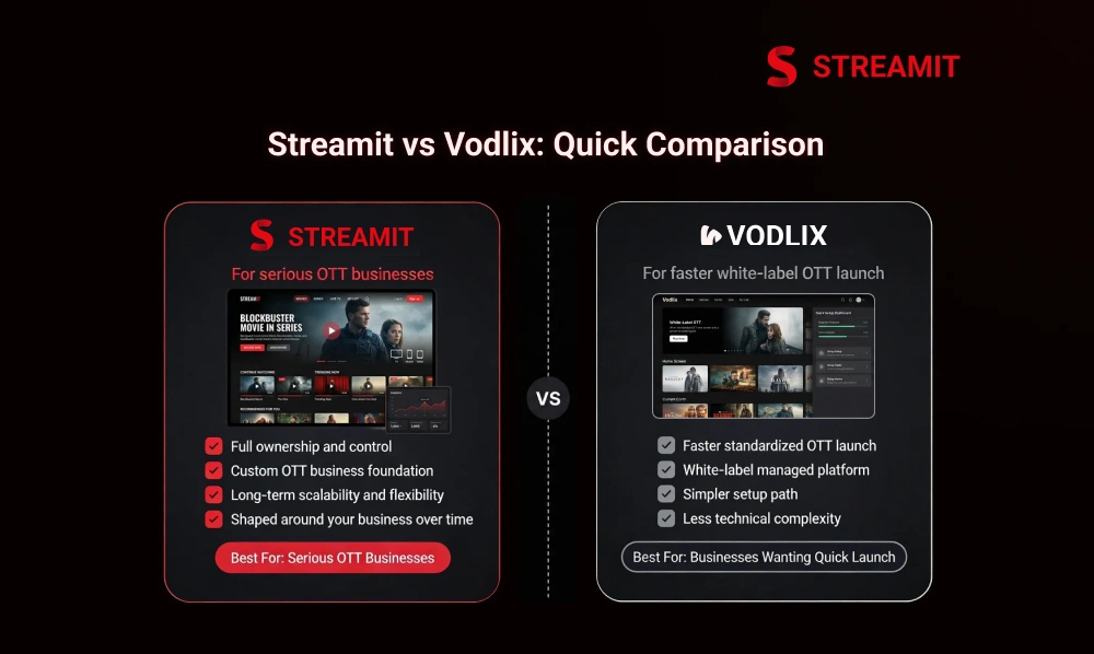 Streamit vs Vodlix: Quick Comparison