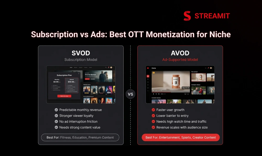 Subscription vs Ads: Best OTT Monetization Strategy for Your Niche