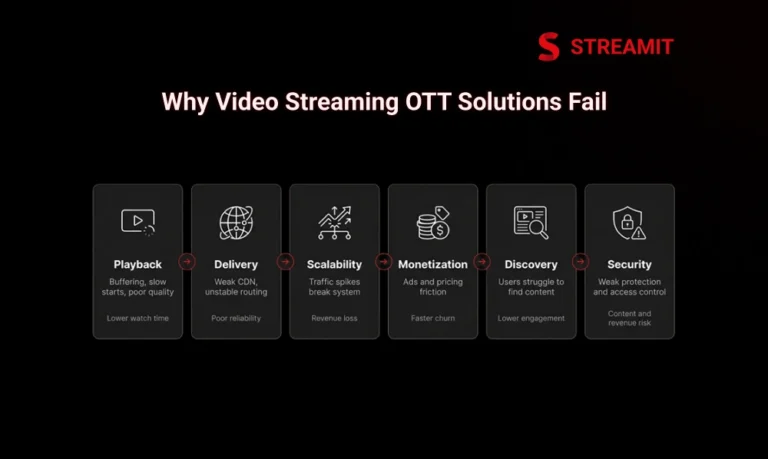 Why Video Streaming OTT Solutions Fail (And How to Fix Them)
