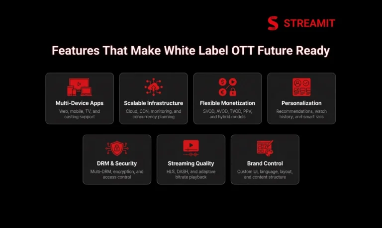 7 Features That Make a White Label OTT Platform Future-Ready