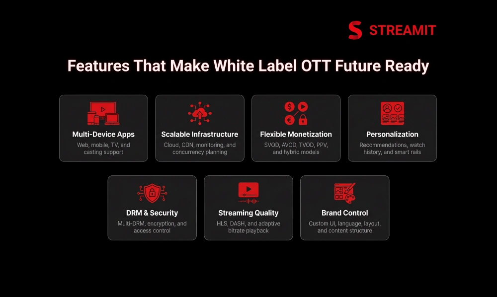 7 Features That Make a White Label OTT Platform Future-Ready