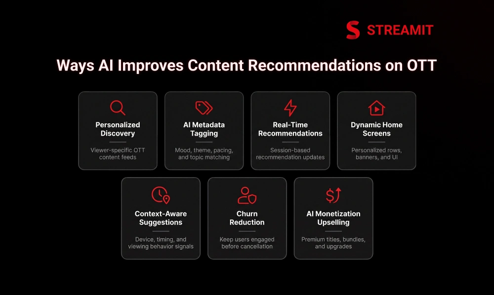 7 Ways AI Improves Content Recommendations on OTT Platforms
