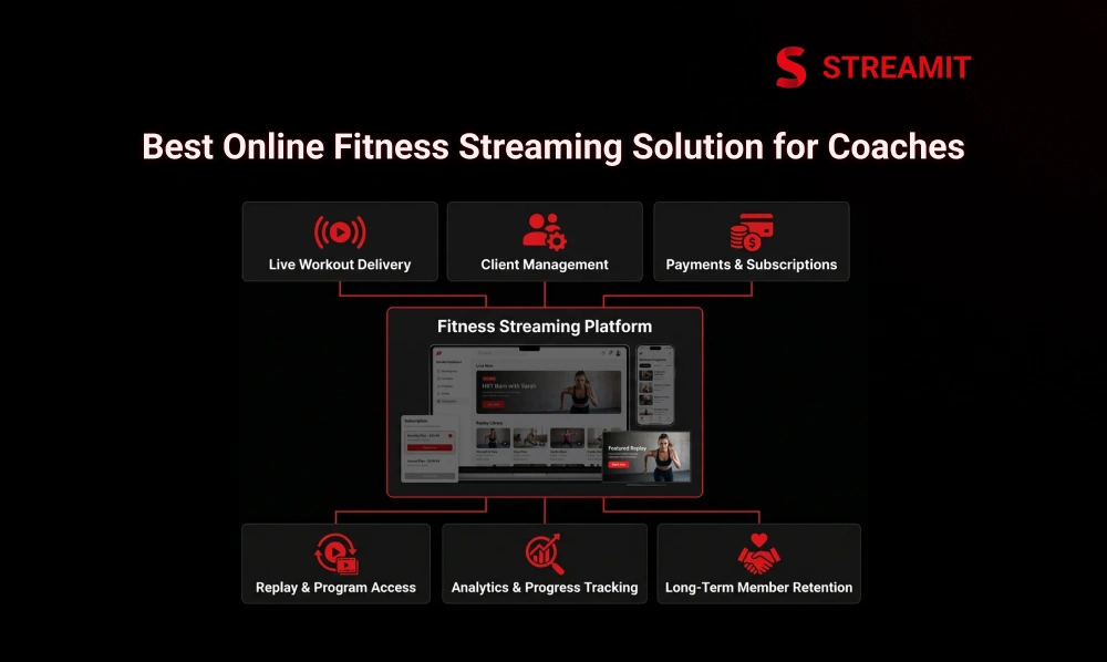 Best Online Fitness Streaming Solution for Coaches