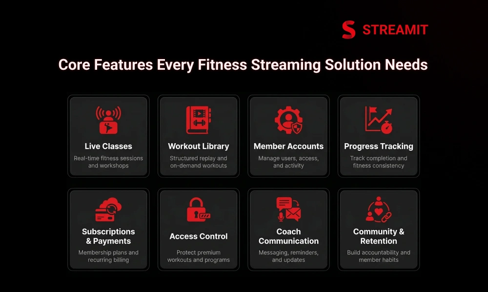 Core Features Every Online Fitness Streaming Solution Should Have 