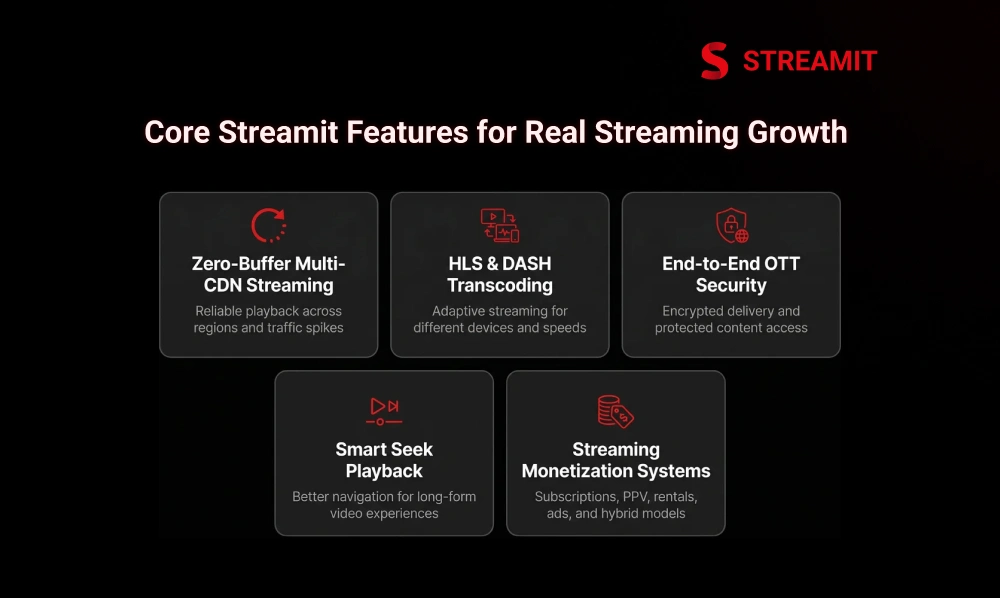 Core Streamit Features That Support Real Streaming Growth