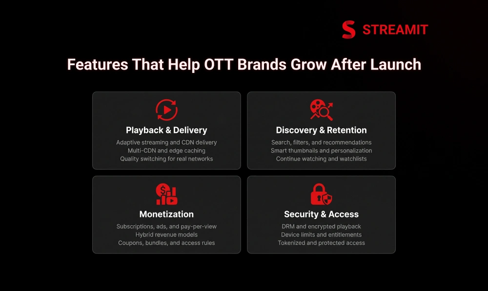 Features That Actually Help OTT Brands Grow After Launch