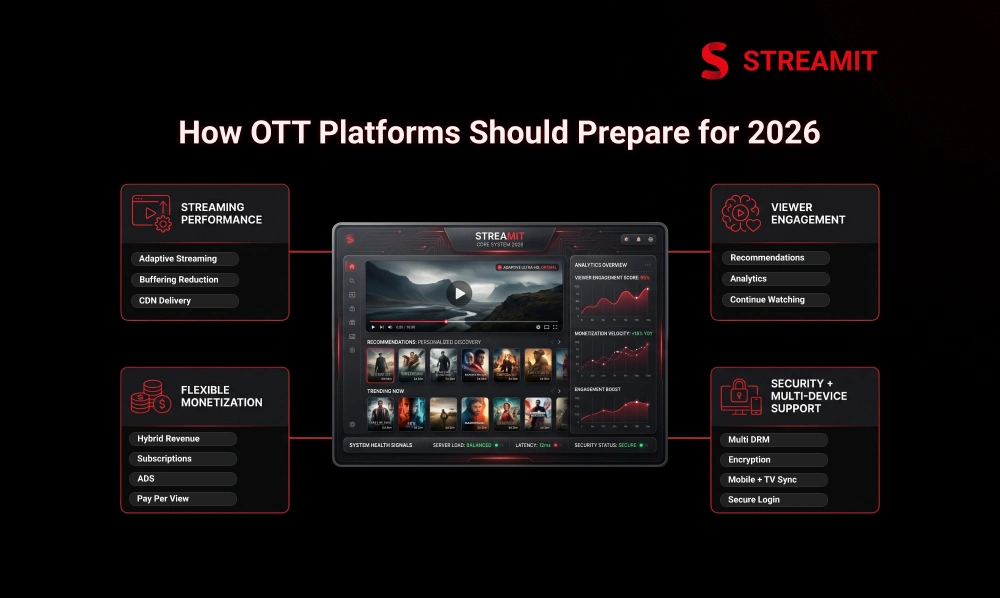 How OTT Platforms Should Prepare for 2026