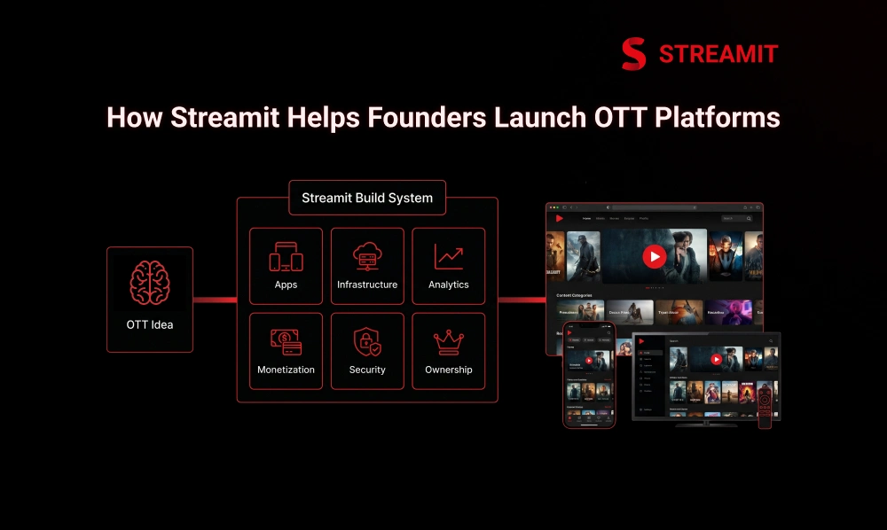 How Streamit Helps Founders Launch OTT Platforms