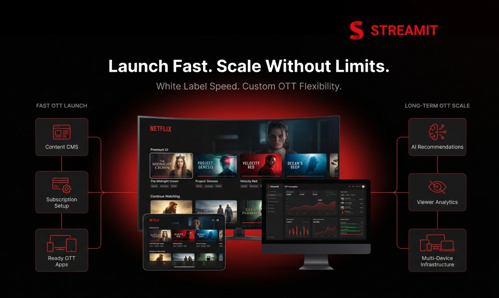 How Streamit Supports Faster Launch Without Limiting Long-Term Growth