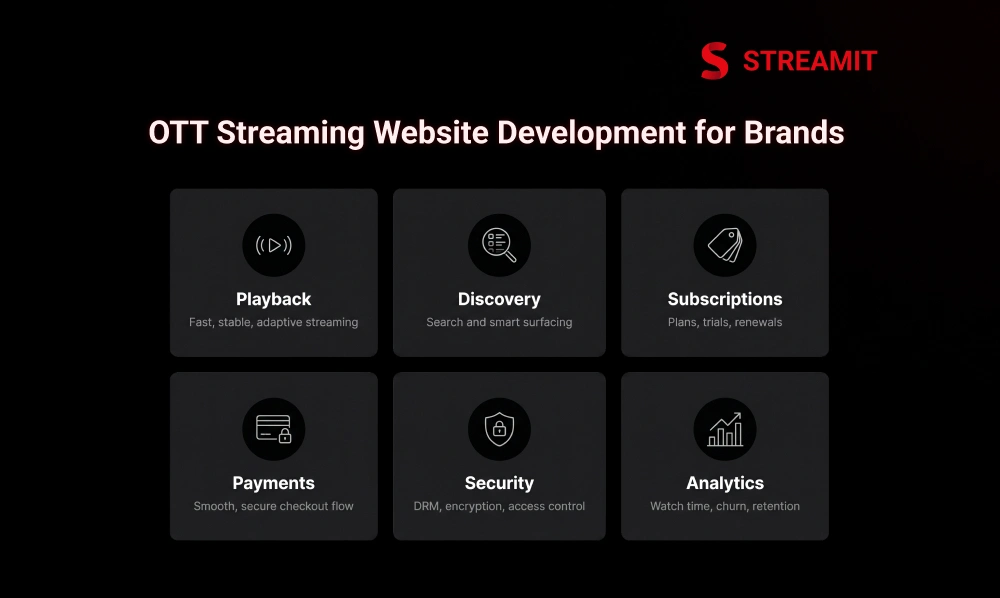 Video Streaming Website Development