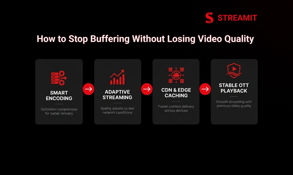 How to Reduce Buffering in OTT Without Hurting Video Quality