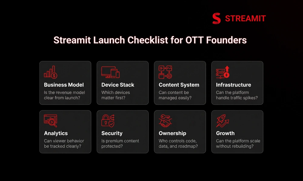 Streamit Launch Checklist for OTT Founders