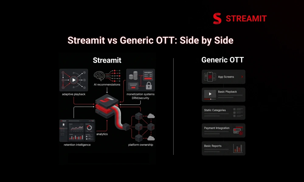 Streamit vs Generic OTT App Development: Side-by-Side View