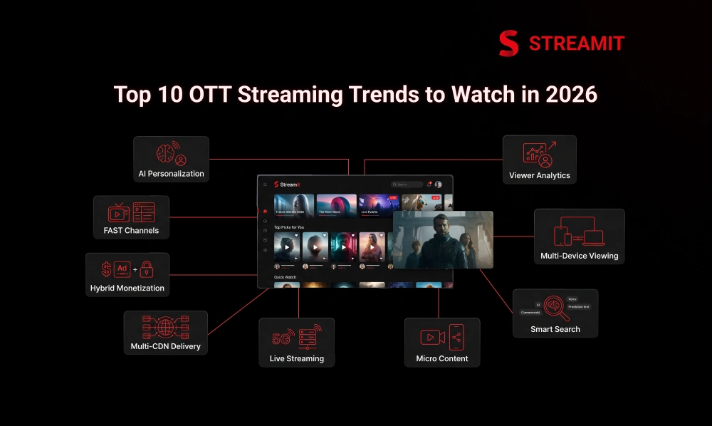 Top 10 OTT Streaming Trends That Will Shape 2026