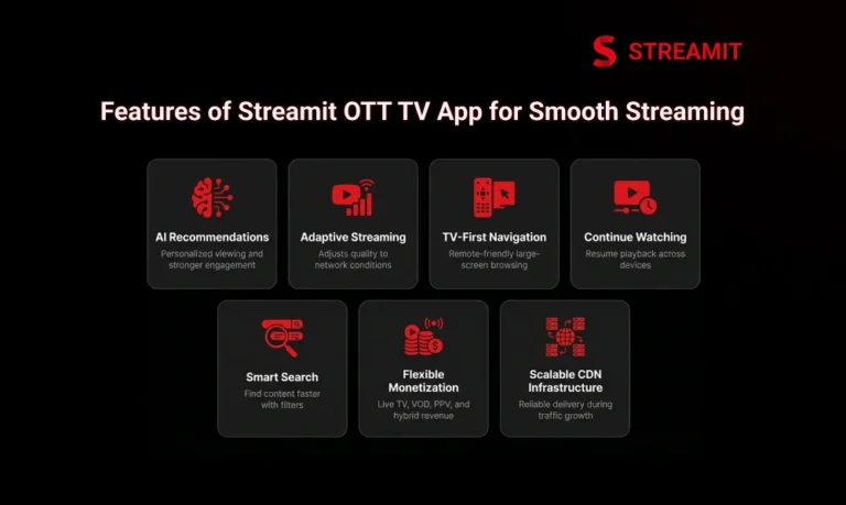 Top 7 Features of Streamit OTT TV App for Smooth Streaming