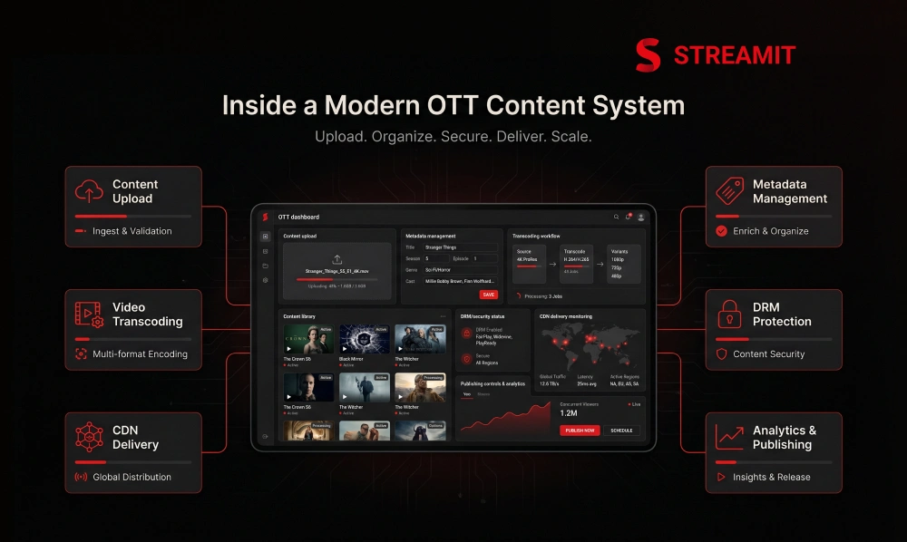Top OTT Content Management Features Every Platform Needs