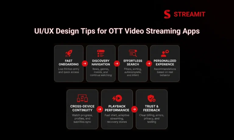 Top 10 UI/UX Design Tips for OTT Video Streaming Apps