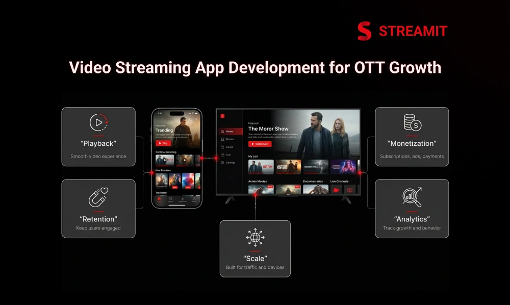 Video Streaming App Development Company for OTT Growth