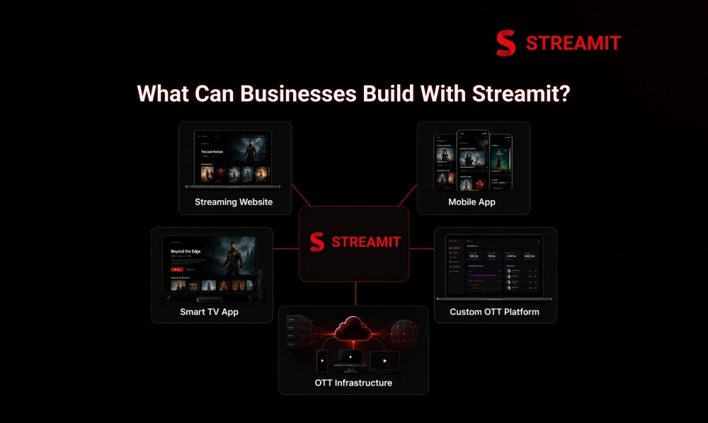 What Can Businesses Build With Streamit? 