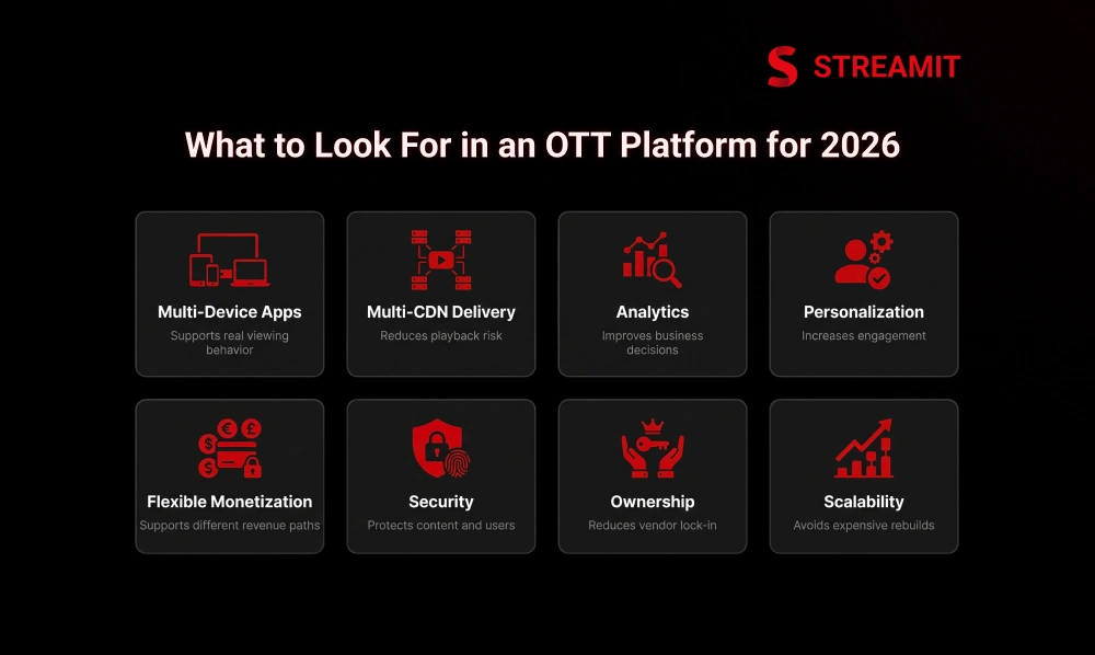 What to Look For in an OTT Platform for 2026