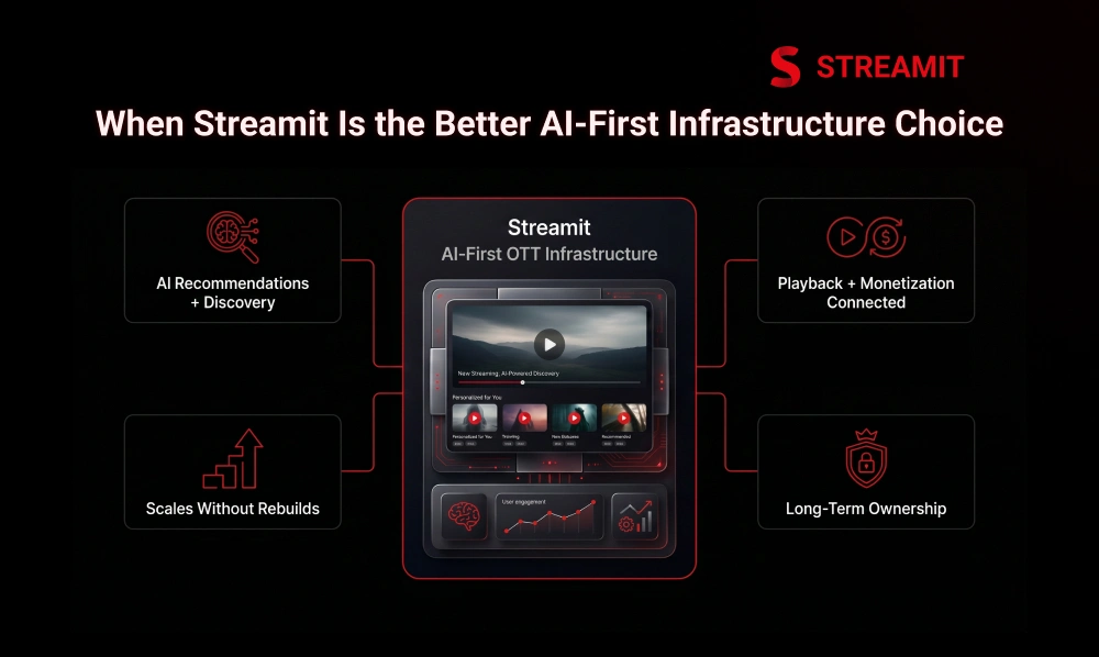 When Streamit Is the Better AI-First Infrastructure Choice