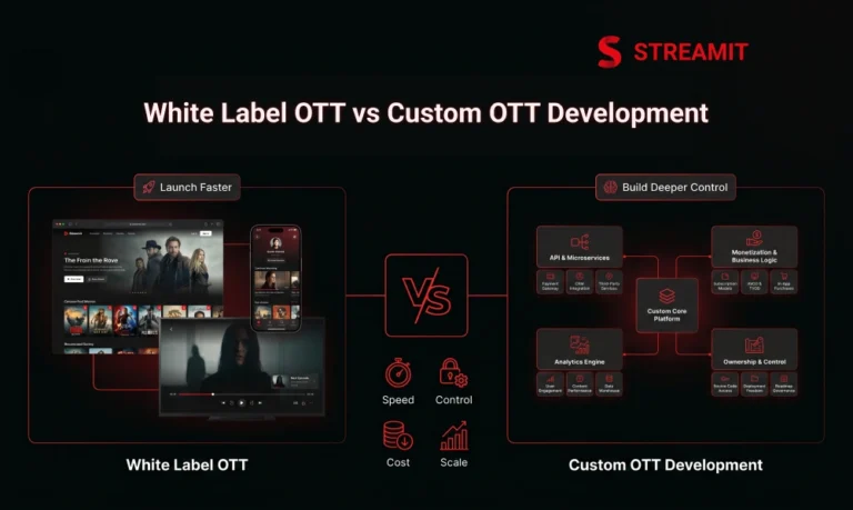 White Label OTT vs Custom OTT Development: Which Is Better?